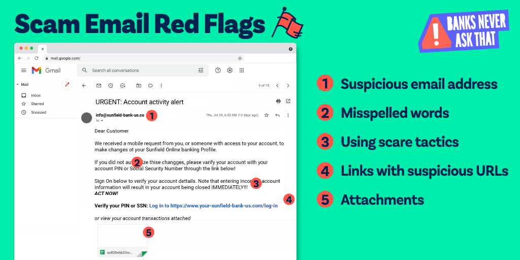 Banks Never Ask That email red flags graphic.