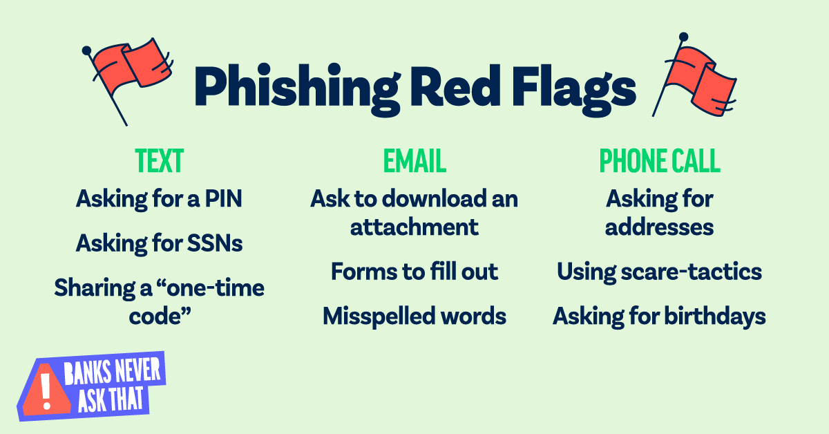 Banks Never Ask That phishing red flags graphic